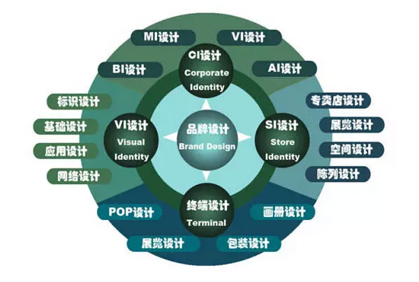 什么樣的企業(yè) 品牌形象需要重塑、升級